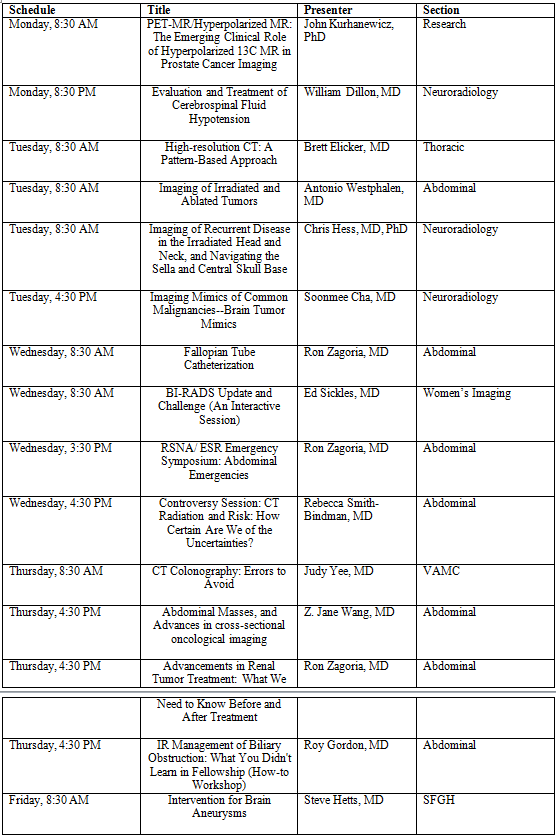 RSNA 2013_Refresher Courses