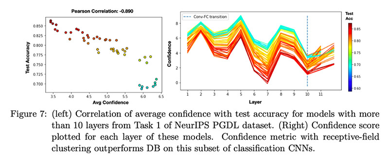 Correlation data