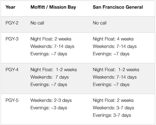 Call Responsibilities table
