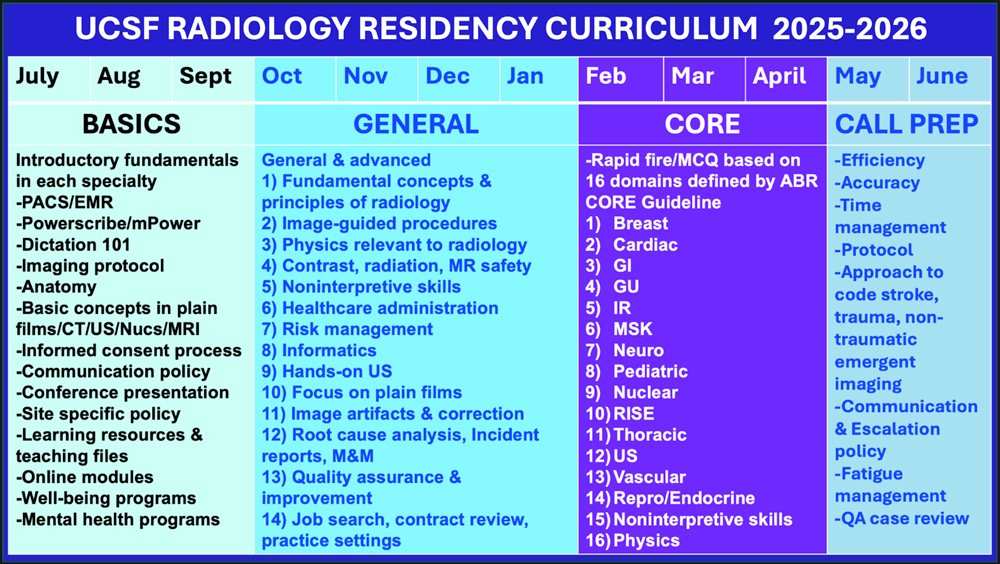 Residency curriculum 2025-26