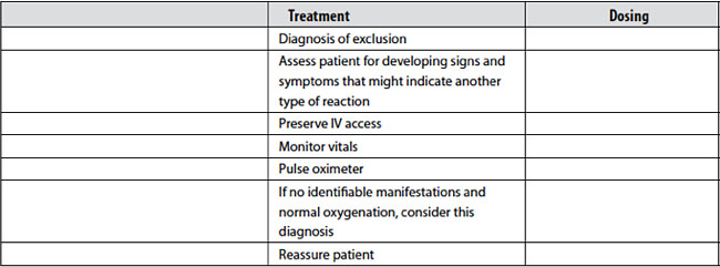 Anxiety (Panic Attack)