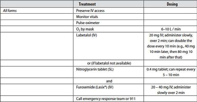 Hypertensive Crisis