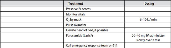 Pulmonary Edema