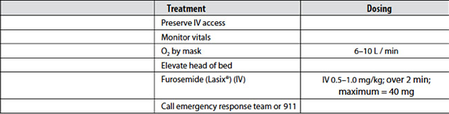 Pulmonary Edema