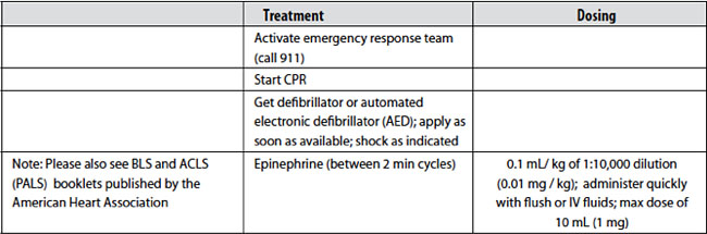 Unresponsive and Pulseless