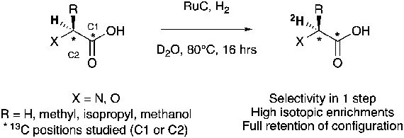 Late-stage deuteration of 13C-enriched substrates for T1 prolongation in Hyperpolarized 13C MRI