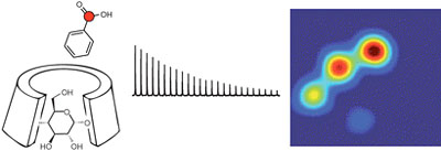 Generating contrast in hyperpolarized 13C MRI using ligand-receptor interactions