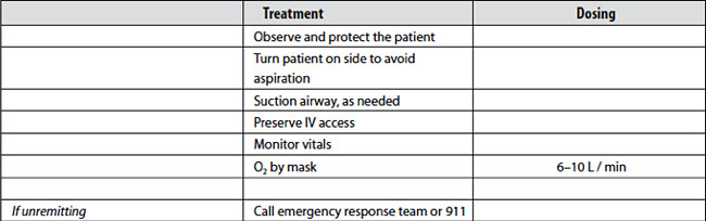 Seizures/Convulsions