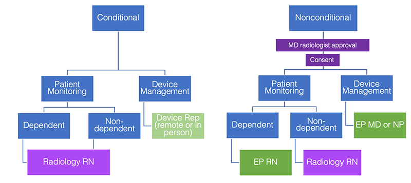 UCSF Inpatient CEID/Pacemaker/ICD Workflow