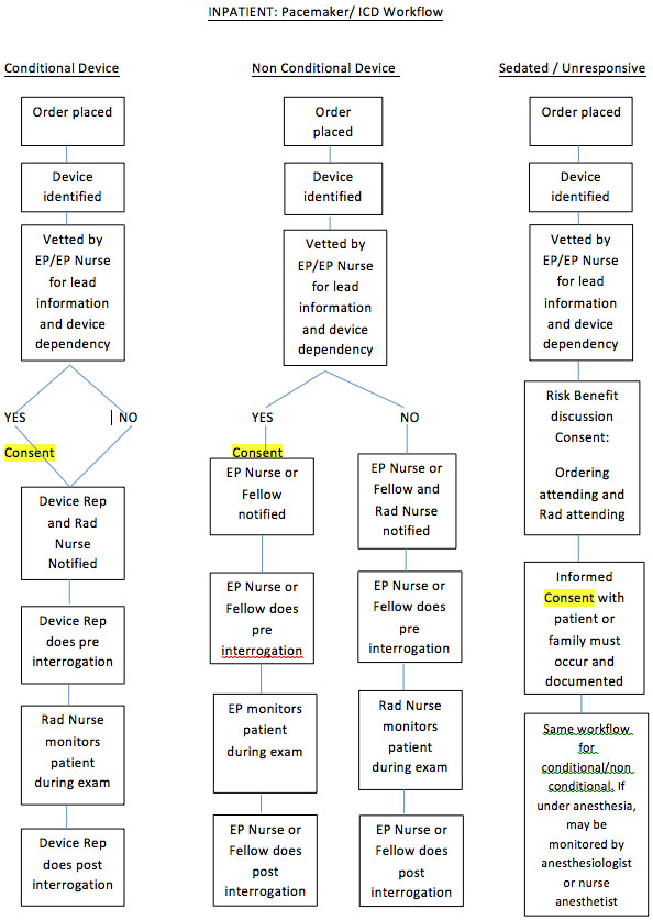 Pacemaker/ICD Workflow