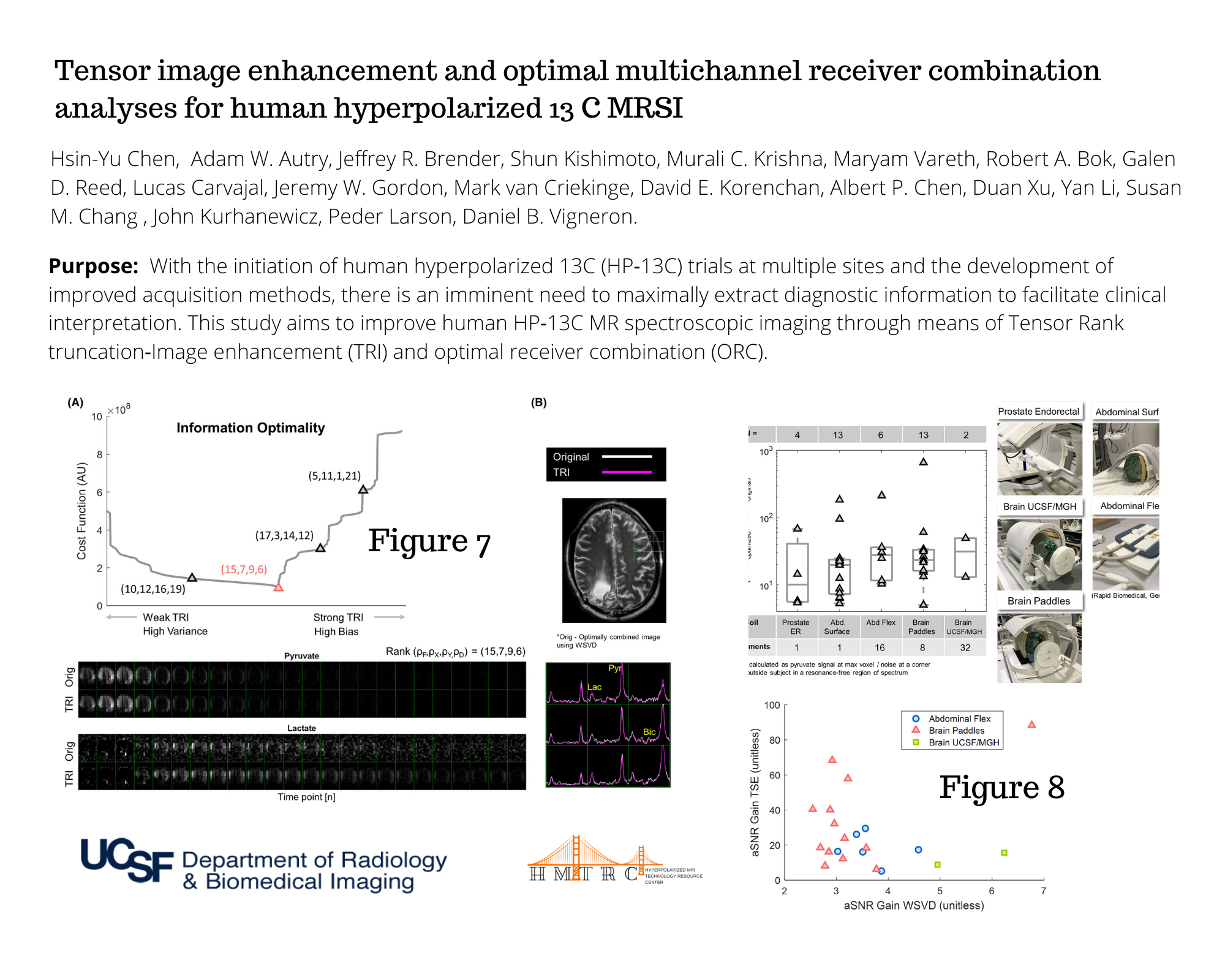 Hyperpolarized MRI Technology Resource Center